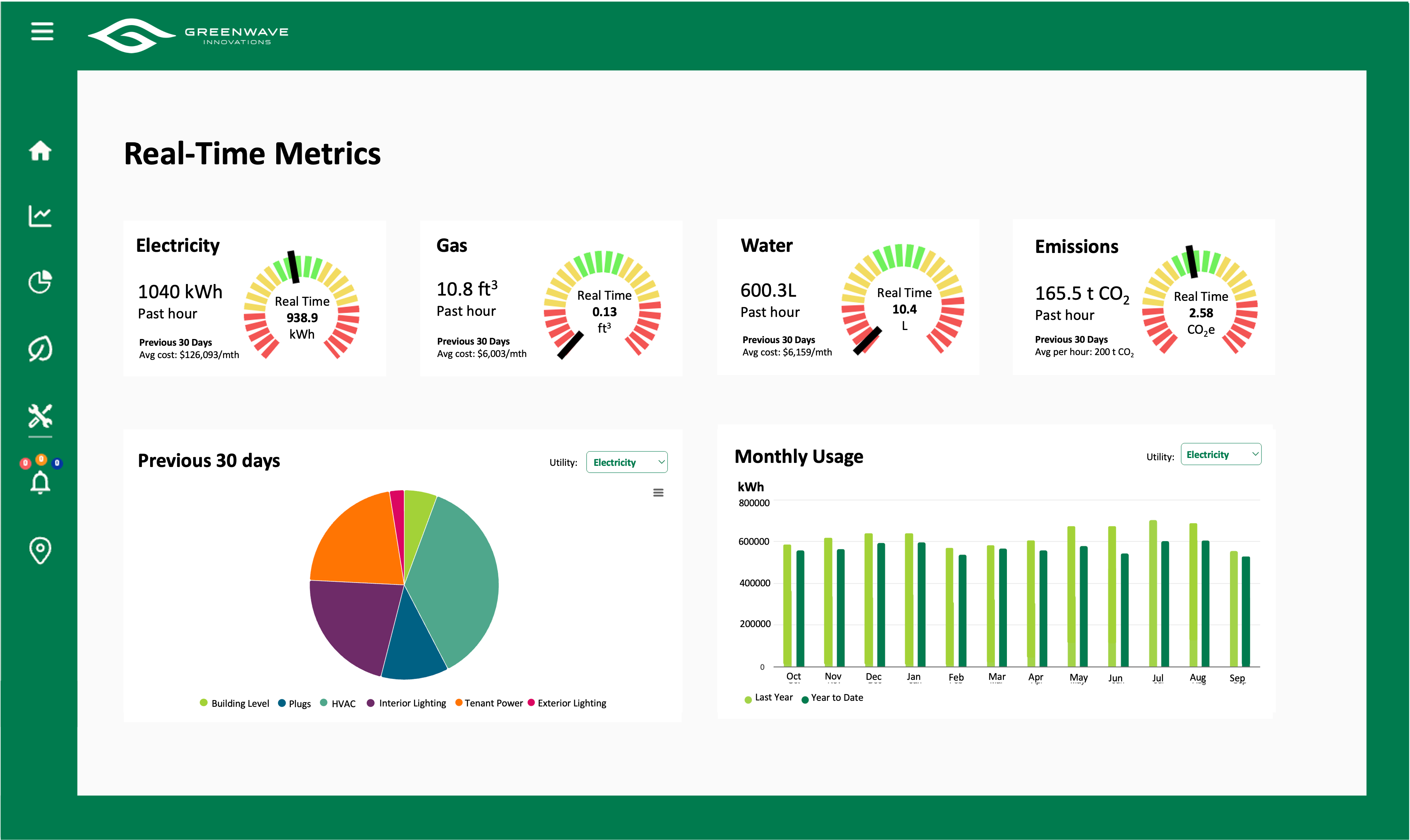 computer screens displaying graphs