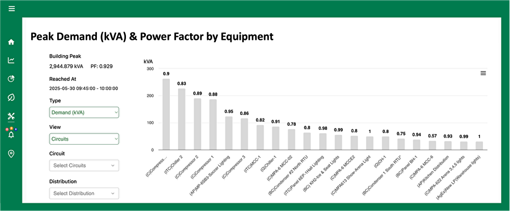 peak demand and power factor by equipment