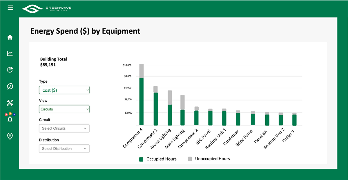 energy spend by equipment
