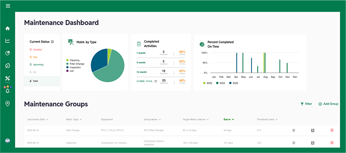 maintenance dashboard