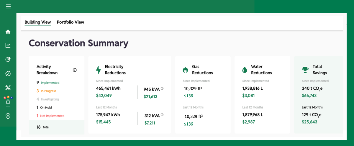 conservation summary