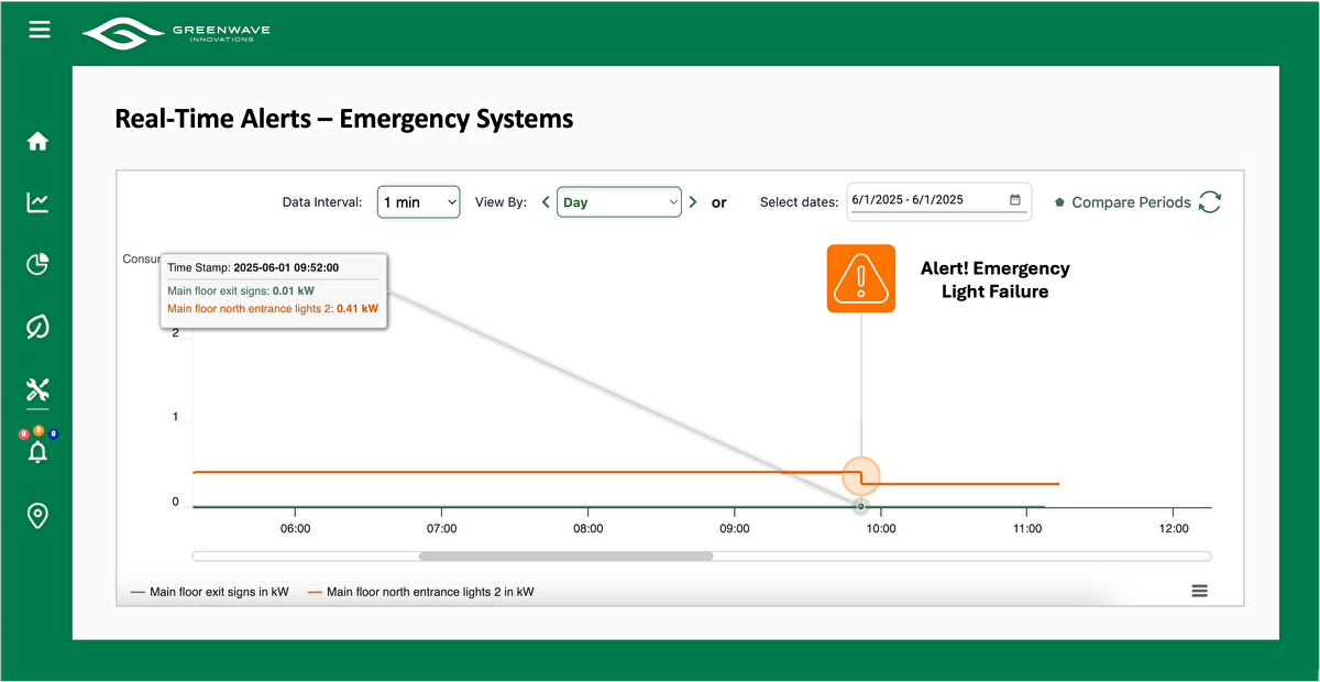 real time alerts emergency systems